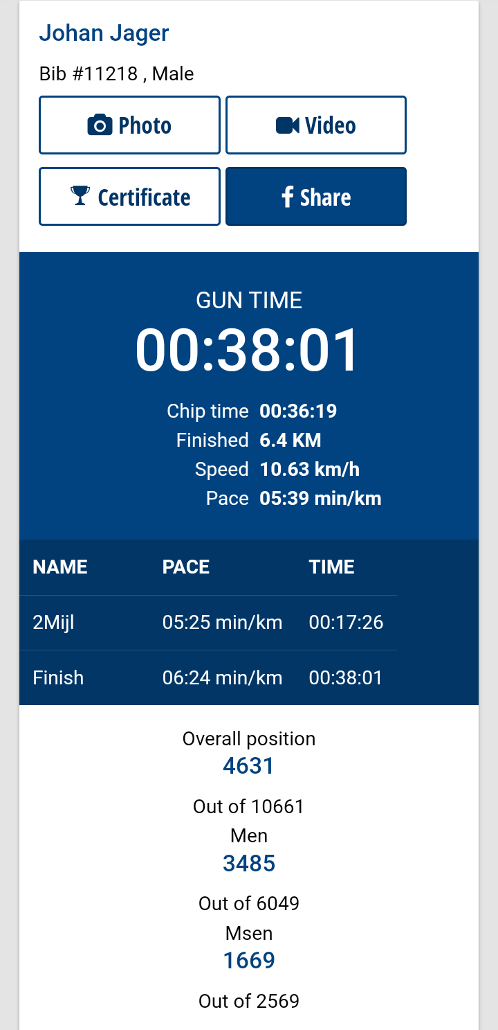 4 mijl resultaat